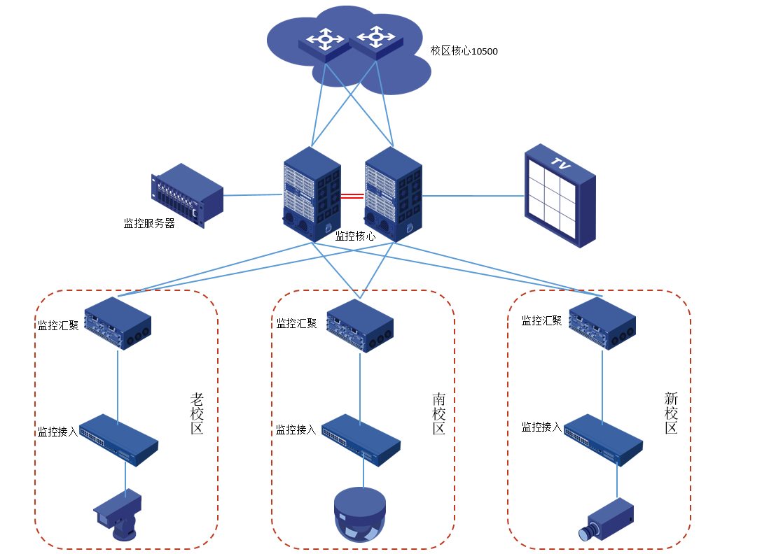 职业技术学院逻辑拓扑图01.png