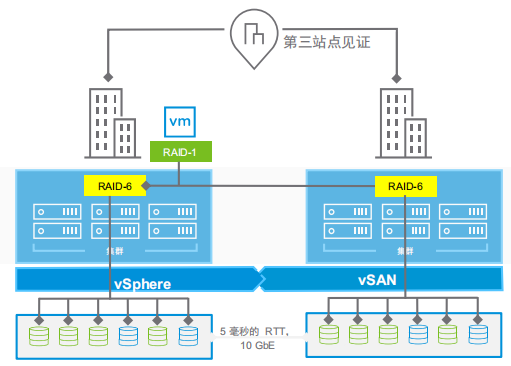 东阳光药架构图.png